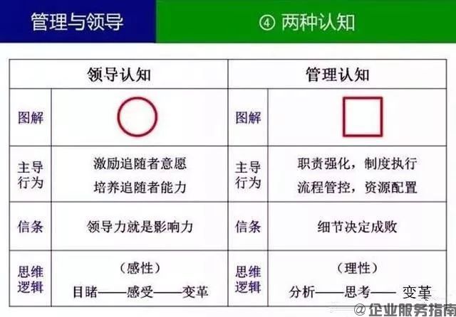什么叫领导？什么叫管理？你一定要分得清4.jpg