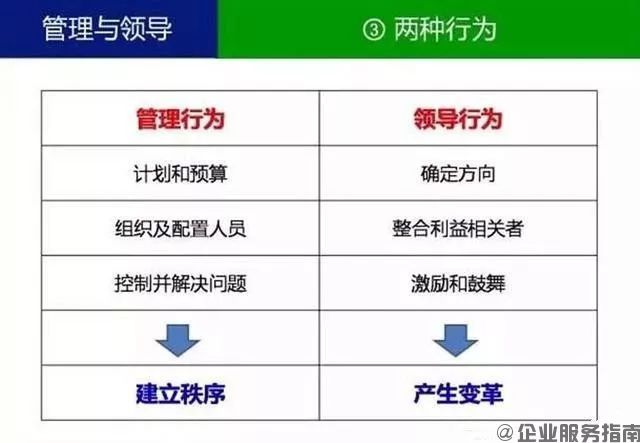 什么叫领导？什么叫管理？你一定要分得清3.jpg