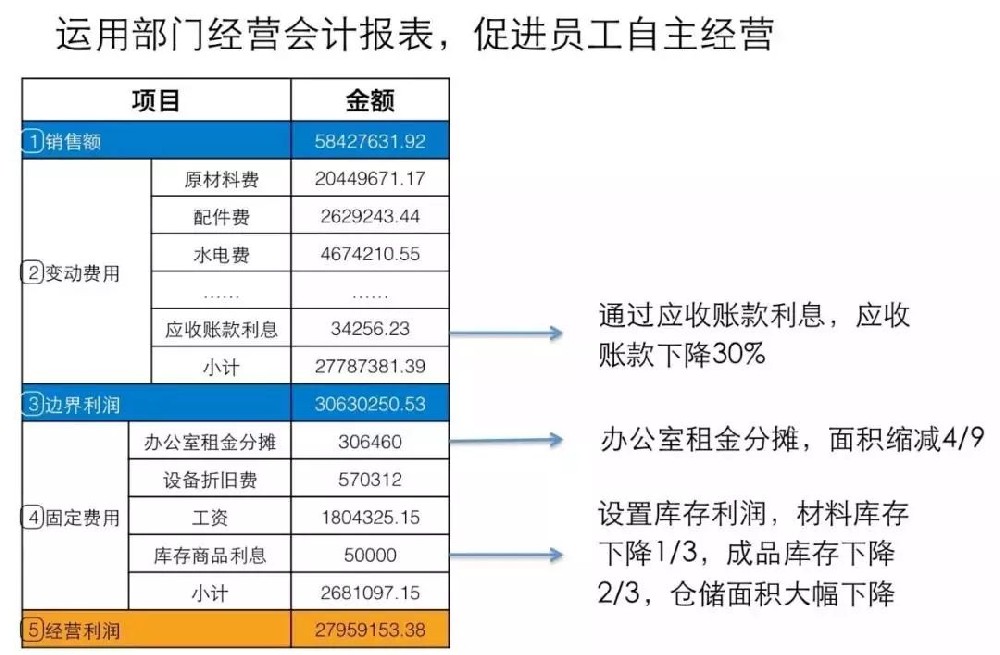 如何让员工跳出这种“甘于无为”的平庸状态