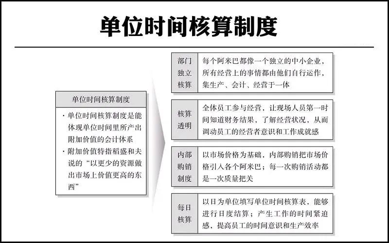 企业经营会计核算