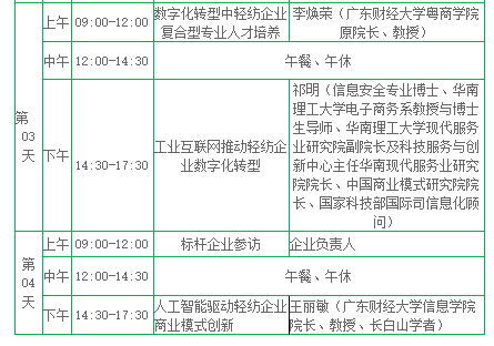 轻工纺织企业数字化转型