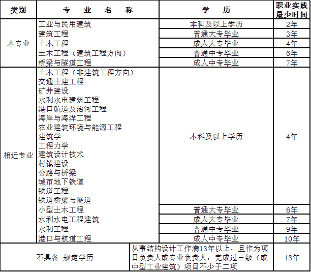 注册结构工程师