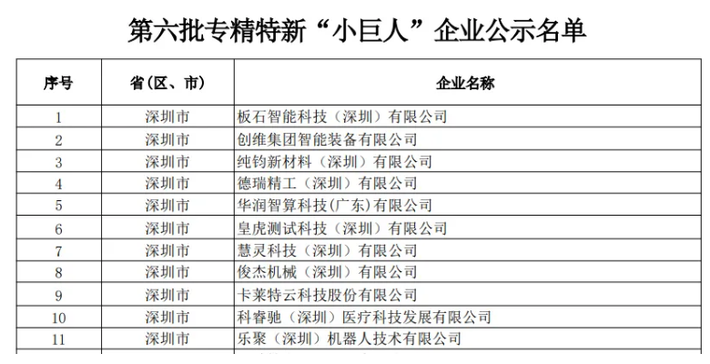 深圳市第六批专精特新企业